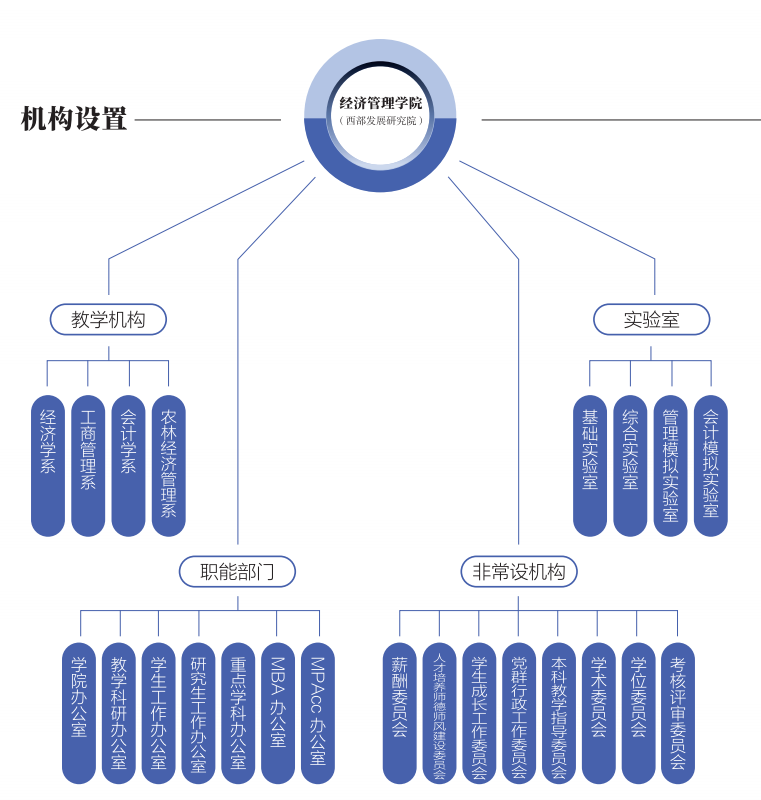 威尼斯人博彩